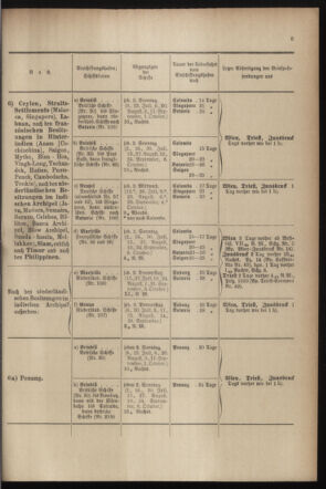 Post- und Telegraphen-Verordnungsblatt für das Verwaltungsgebiet des K.-K. Handelsministeriums 18990830 Seite: 9