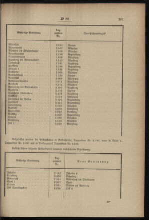 Post- und Telegraphen-Verordnungsblatt für das Verwaltungsgebiet des K.-K. Handelsministeriums 18990901 Seite: 3