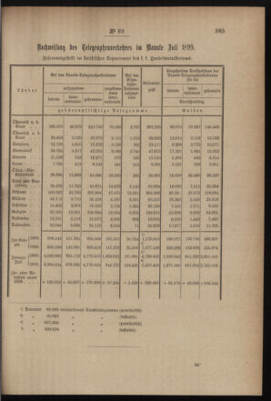 Post- und Telegraphen-Verordnungsblatt für das Verwaltungsgebiet des K.-K. Handelsministeriums 18990907 Seite: 3