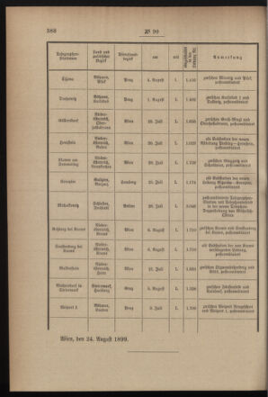 Post- und Telegraphen-Verordnungsblatt für das Verwaltungsgebiet des K.-K. Handelsministeriums 18990912 Seite: 2