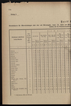 Post- und Telegraphen-Verordnungsblatt für das Verwaltungsgebiet des K.-K. Handelsministeriums 18990920 Seite: 10