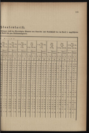 Post- und Telegraphen-Verordnungsblatt für das Verwaltungsgebiet des K.-K. Handelsministeriums 18990920 Seite: 11