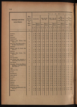 Post- und Telegraphen-Verordnungsblatt für das Verwaltungsgebiet des K.-K. Handelsministeriums 18990920 Seite: 12