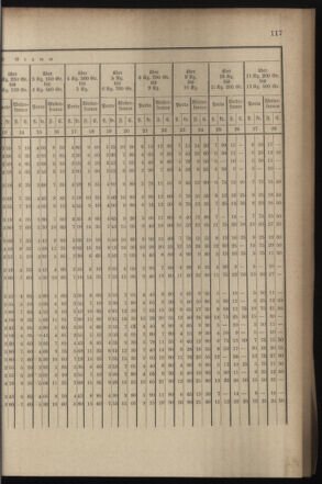 Post- und Telegraphen-Verordnungsblatt für das Verwaltungsgebiet des K.-K. Handelsministeriums 18990920 Seite: 15