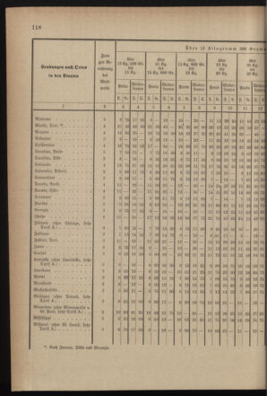 Post- und Telegraphen-Verordnungsblatt für das Verwaltungsgebiet des K.-K. Handelsministeriums 18990920 Seite: 16