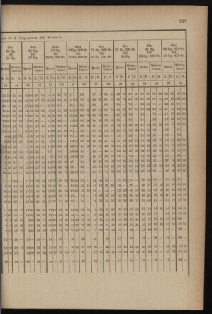 Post- und Telegraphen-Verordnungsblatt für das Verwaltungsgebiet des K.-K. Handelsministeriums 18990920 Seite: 17