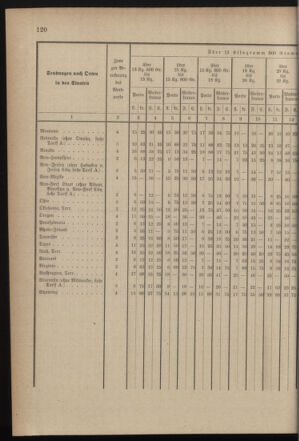 Post- und Telegraphen-Verordnungsblatt für das Verwaltungsgebiet des K.-K. Handelsministeriums 18990920 Seite: 18