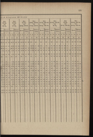 Post- und Telegraphen-Verordnungsblatt für das Verwaltungsgebiet des K.-K. Handelsministeriums 18990920 Seite: 19