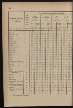 Post- und Telegraphen-Verordnungsblatt für das Verwaltungsgebiet des K.-K. Handelsministeriums 18990920 Seite: 20