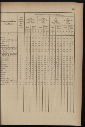 Post- und Telegraphen-Verordnungsblatt für das Verwaltungsgebiet des K.-K. Handelsministeriums 18990920 Seite: 21