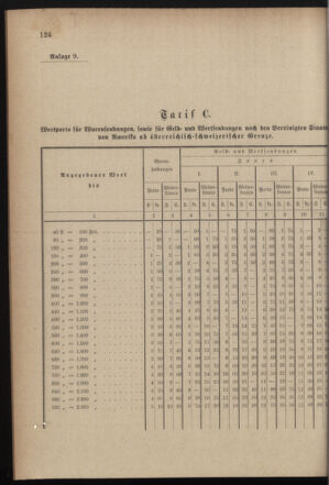 Post- und Telegraphen-Verordnungsblatt für das Verwaltungsgebiet des K.-K. Handelsministeriums 18990920 Seite: 22