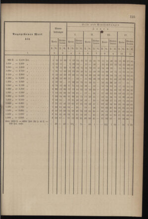 Post- und Telegraphen-Verordnungsblatt für das Verwaltungsgebiet des K.-K. Handelsministeriums 18990920 Seite: 23