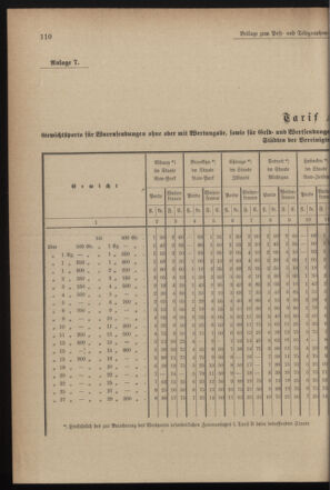 Post- und Telegraphen-Verordnungsblatt für das Verwaltungsgebiet des K.-K. Handelsministeriums 18990920 Seite: 6