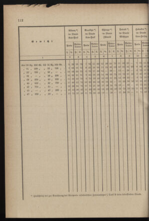 Post- und Telegraphen-Verordnungsblatt für das Verwaltungsgebiet des K.-K. Handelsministeriums 18990920 Seite: 8