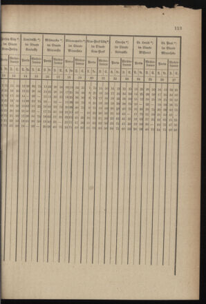 Post- und Telegraphen-Verordnungsblatt für das Verwaltungsgebiet des K.-K. Handelsministeriums 18990920 Seite: 9