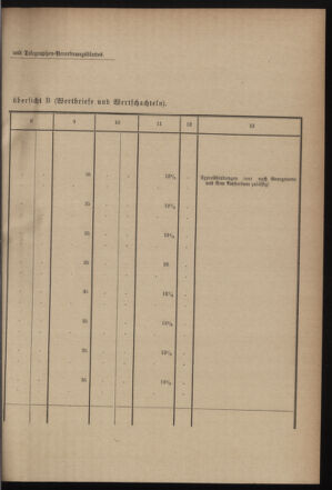 Post- und Telegraphen-Verordnungsblatt für das Verwaltungsgebiet des K.-K. Handelsministeriums 18990928 Seite: 11