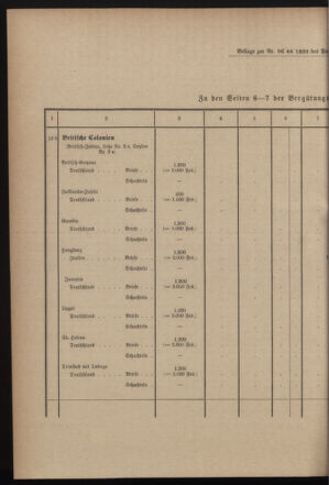 Post- und Telegraphen-Verordnungsblatt für das Verwaltungsgebiet des K.-K. Handelsministeriums 18990928 Seite: 6