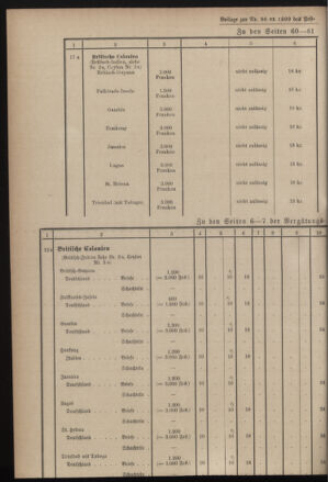 Post- und Telegraphen-Verordnungsblatt für das Verwaltungsgebiet des K.-K. Handelsministeriums 18990928 Seite: 8