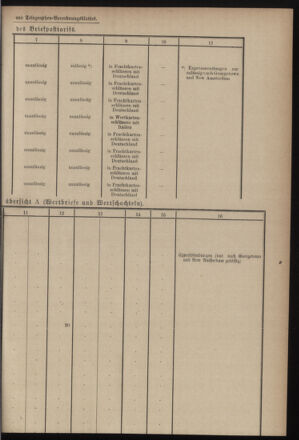 Post- und Telegraphen-Verordnungsblatt für das Verwaltungsgebiet des K.-K. Handelsministeriums 18990928 Seite: 9