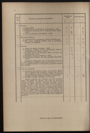 Post- und Telegraphen-Verordnungsblatt für das Verwaltungsgebiet des K.-K. Handelsministeriums 18991004 Seite: 10