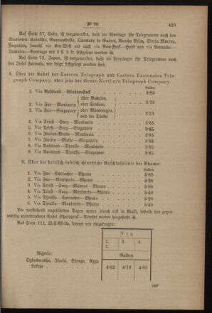 Post- und Telegraphen-Verordnungsblatt für das Verwaltungsgebiet des K.-K. Handelsministeriums 18991004 Seite: 3