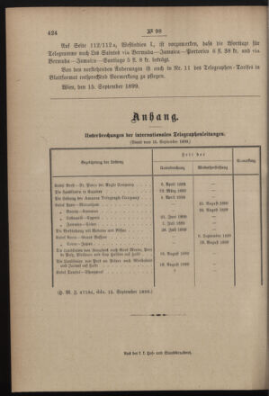 Post- und Telegraphen-Verordnungsblatt für das Verwaltungsgebiet des K.-K. Handelsministeriums 18991004 Seite: 4