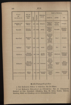 Post- und Telegraphen-Verordnungsblatt für das Verwaltungsgebiet des K.-K. Handelsministeriums 18991004 Seite: 6