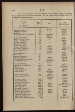 Post- und Telegraphen-Verordnungsblatt für das Verwaltungsgebiet des K.-K. Handelsministeriums 18991018 Seite: 2