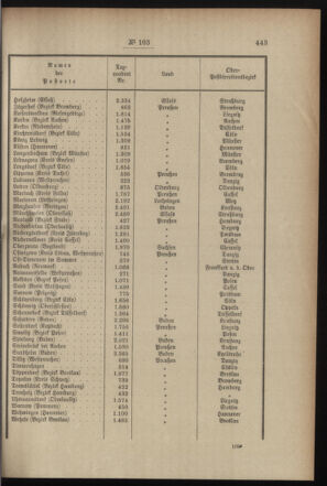 Post- und Telegraphen-Verordnungsblatt für das Verwaltungsgebiet des K.-K. Handelsministeriums 18991018 Seite: 3