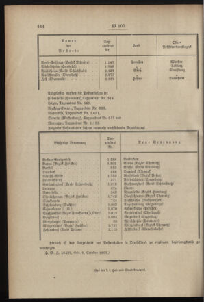 Post- und Telegraphen-Verordnungsblatt für das Verwaltungsgebiet des K.-K. Handelsministeriums 18991018 Seite: 4