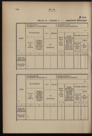 Post- und Telegraphen-Verordnungsblatt für das Verwaltungsgebiet des K.-K. Handelsministeriums 18991129 Seite: 26