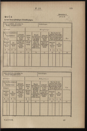 Post- und Telegraphen-Verordnungsblatt für das Verwaltungsgebiet des K.-K. Handelsministeriums 18991129 Seite: 27