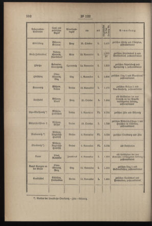 Post- und Telegraphen-Verordnungsblatt für das Verwaltungsgebiet des K.-K. Handelsministeriums 18991202 Seite: 2