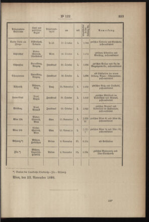 Post- und Telegraphen-Verordnungsblatt für das Verwaltungsgebiet des K.-K. Handelsministeriums 18991202 Seite: 3