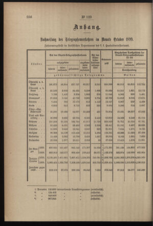 Post- und Telegraphen-Verordnungsblatt für das Verwaltungsgebiet des K.-K. Handelsministeriums 18991204 Seite: 2