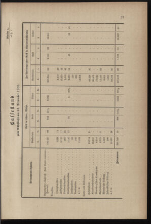 Post- und Telegraphen-Verordnungsblatt für das Verwaltungsgebiet des K.-K. Handelsministeriums 18991205 Seite: 27