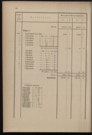 Post- und Telegraphen-Verordnungsblatt für das Verwaltungsgebiet des K.-K. Handelsministeriums 18991205 Seite: 30