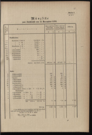 Post- und Telegraphen-Verordnungsblatt für das Verwaltungsgebiet des K.-K. Handelsministeriums 18991205 Seite: 31