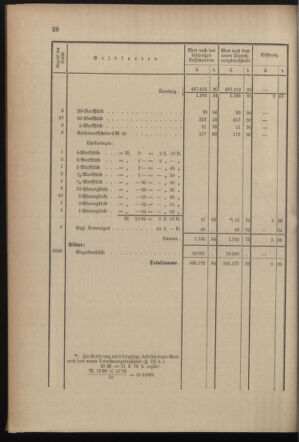 Post- und Telegraphen-Verordnungsblatt für das Verwaltungsgebiet des K.-K. Handelsministeriums 18991205 Seite: 32