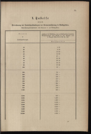 Post- und Telegraphen-Verordnungsblatt für das Verwaltungsgebiet des K.-K. Handelsministeriums 18991205 Seite: 39