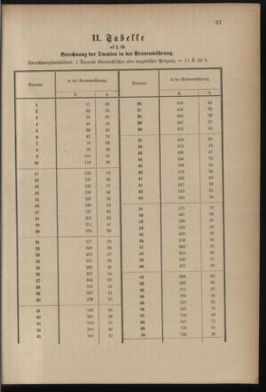 Post- und Telegraphen-Verordnungsblatt für das Verwaltungsgebiet des K.-K. Handelsministeriums 18991205 Seite: 41