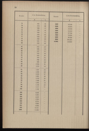 Post- und Telegraphen-Verordnungsblatt für das Verwaltungsgebiet des K.-K. Handelsministeriums 18991205 Seite: 42