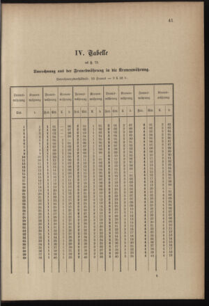 Post- und Telegraphen-Verordnungsblatt für das Verwaltungsgebiet des K.-K. Handelsministeriums 18991205 Seite: 45