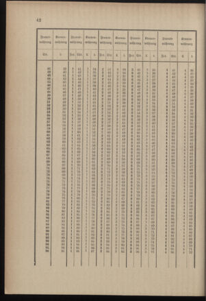 Post- und Telegraphen-Verordnungsblatt für das Verwaltungsgebiet des K.-K. Handelsministeriums 18991205 Seite: 46