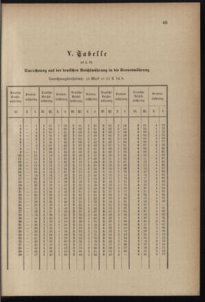 Post- und Telegraphen-Verordnungsblatt für das Verwaltungsgebiet des K.-K. Handelsministeriums 18991205 Seite: 49