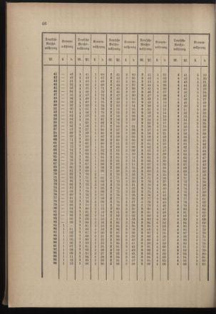 Post- und Telegraphen-Verordnungsblatt für das Verwaltungsgebiet des K.-K. Handelsministeriums 18991205 Seite: 50