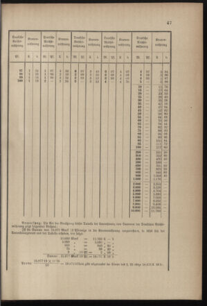 Post- und Telegraphen-Verordnungsblatt für das Verwaltungsgebiet des K.-K. Handelsministeriums 18991205 Seite: 51