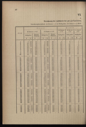 Post- und Telegraphen-Verordnungsblatt für das Verwaltungsgebiet des K.-K. Handelsministeriums 18991205 Seite: 52