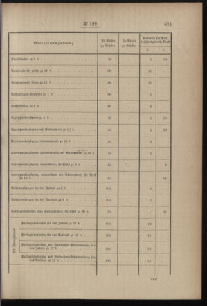 Post- und Telegraphen-Verordnungsblatt für das Verwaltungsgebiet des K.-K. Handelsministeriums 18991213 Seite: 11