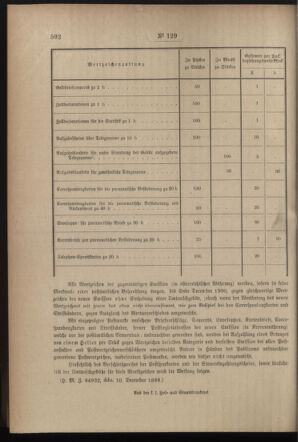 Post- und Telegraphen-Verordnungsblatt für das Verwaltungsgebiet des K.-K. Handelsministeriums 18991213 Seite: 12